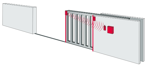 Mayser 3G T868 + 3G R868 | Draadloos overbrengsysteem voor schakellijsten
